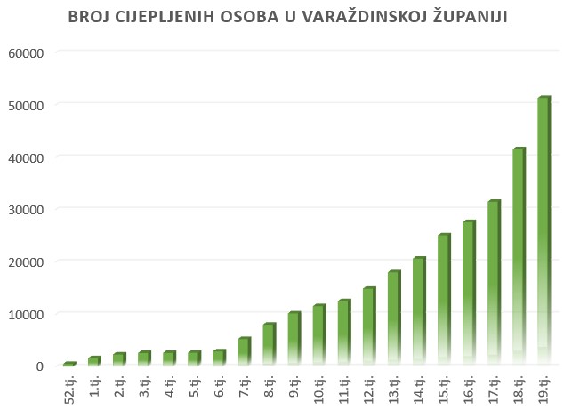 cijepljeni_VŽŽ-150521.jpg