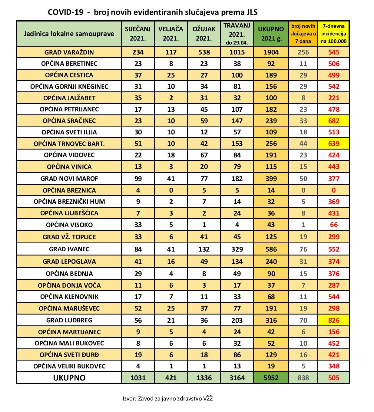 koronavirus novi slucajevi po opcinama gradovima 29 travnja 2021 page 001 odrezano