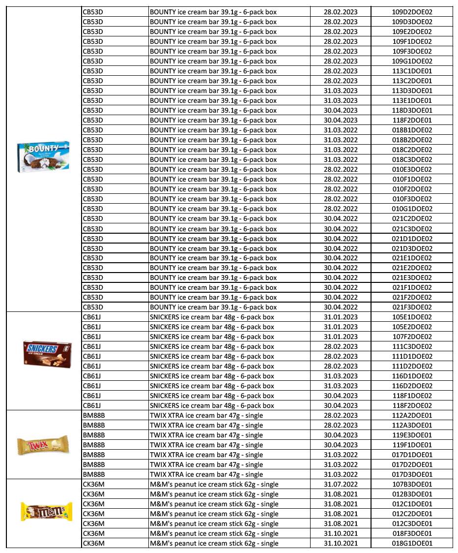 hapih_opoziv_30072021_twix-snickers_2.jpg