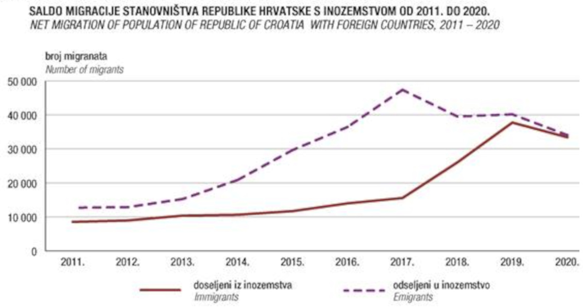 migracije_dzs_image002-0-0.jpg