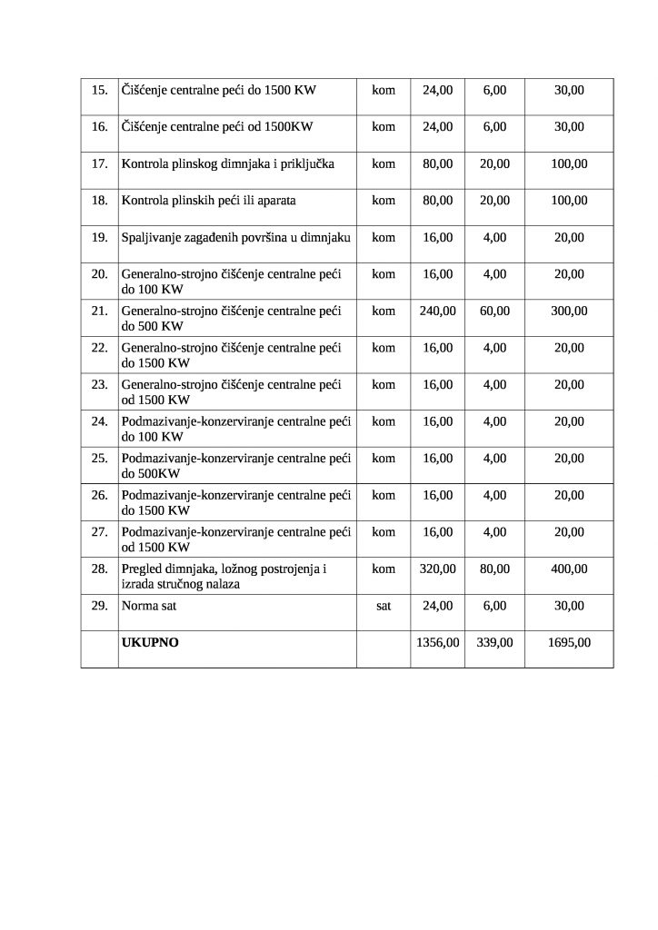 Cjenik-dimnjacarskih-usluga-Dimnjacarstvo-Valjak-d.o.o._1-724x1024.jpg