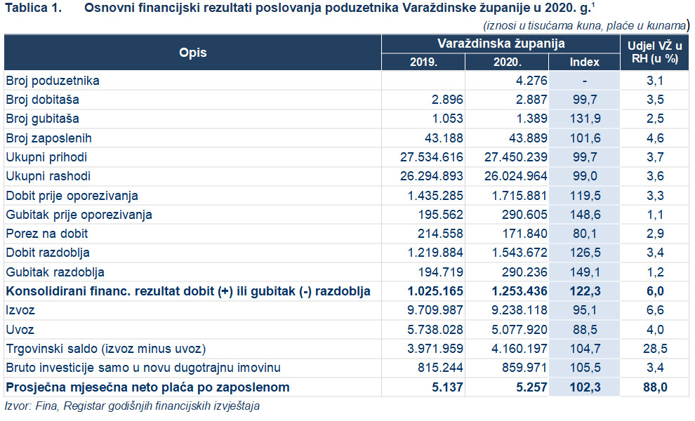 fina_varazdinska_zupanija_08092021_1.jpg