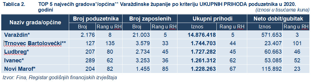 fina_varazdinska_zupanija_08092021_2.jpg