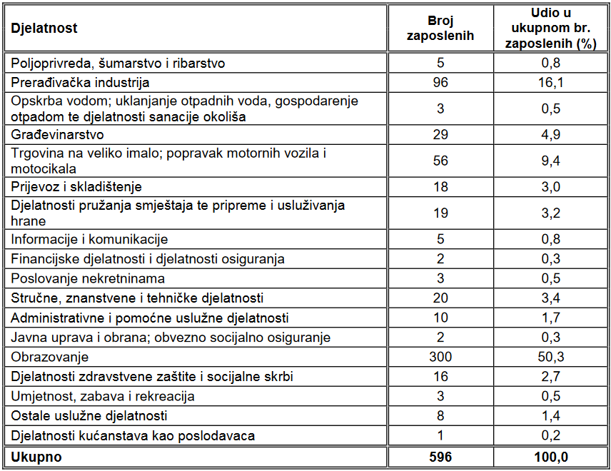 HZZ_Varazdin_-_rujan_2021_3.png