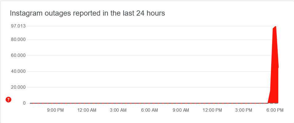 Screenshot_2021-10-04_at_18-34-44_Instagram_down_Current_status_and_problems.png