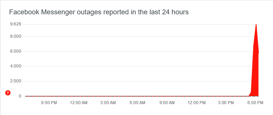 Screenshot_2021-10-04_at_18-35-16_Facebook_Messenger_down_Current_status_and_problems.png