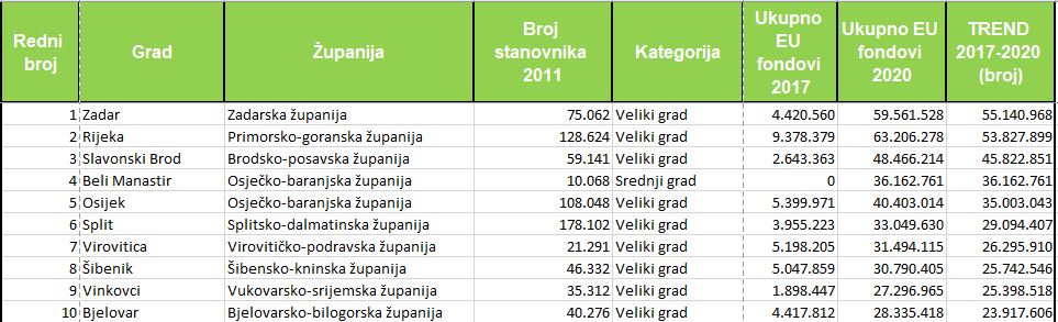 gradovi_eu_sredstva_2020_3.png