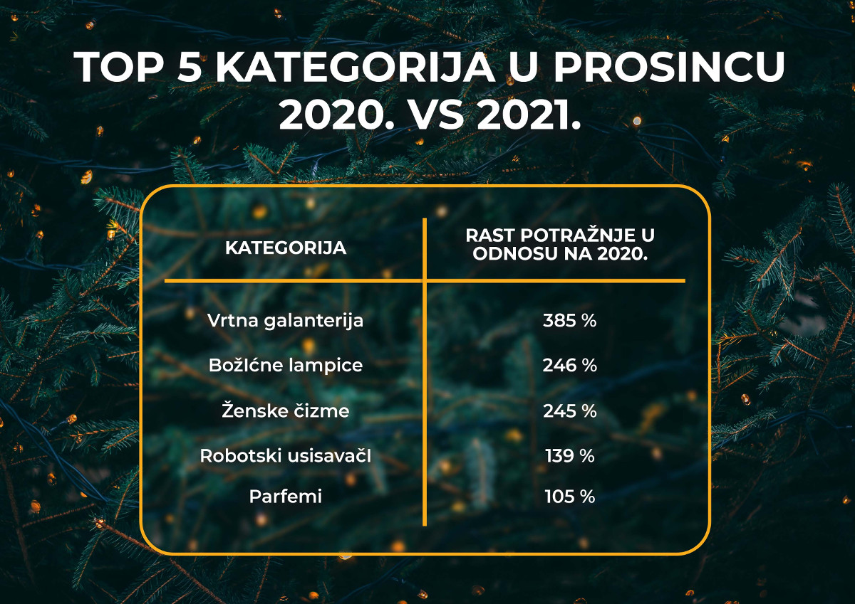 JeftinijeHR_Top_5_kategorija_u_prosincu_2021_2.jpg