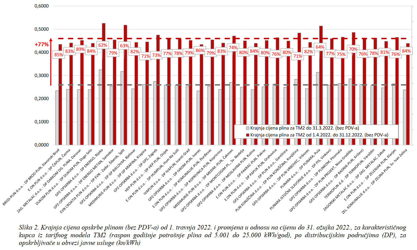 HERA_cijena_plina_11032022_2.jpg