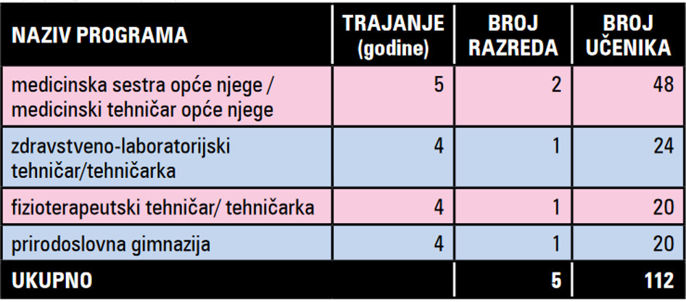 medicinska_skola_upisi_1a.jpg