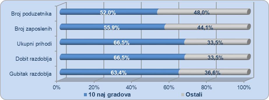 Poduzetnici.jpg