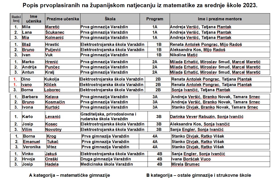 matematika_natjecanje.jpg