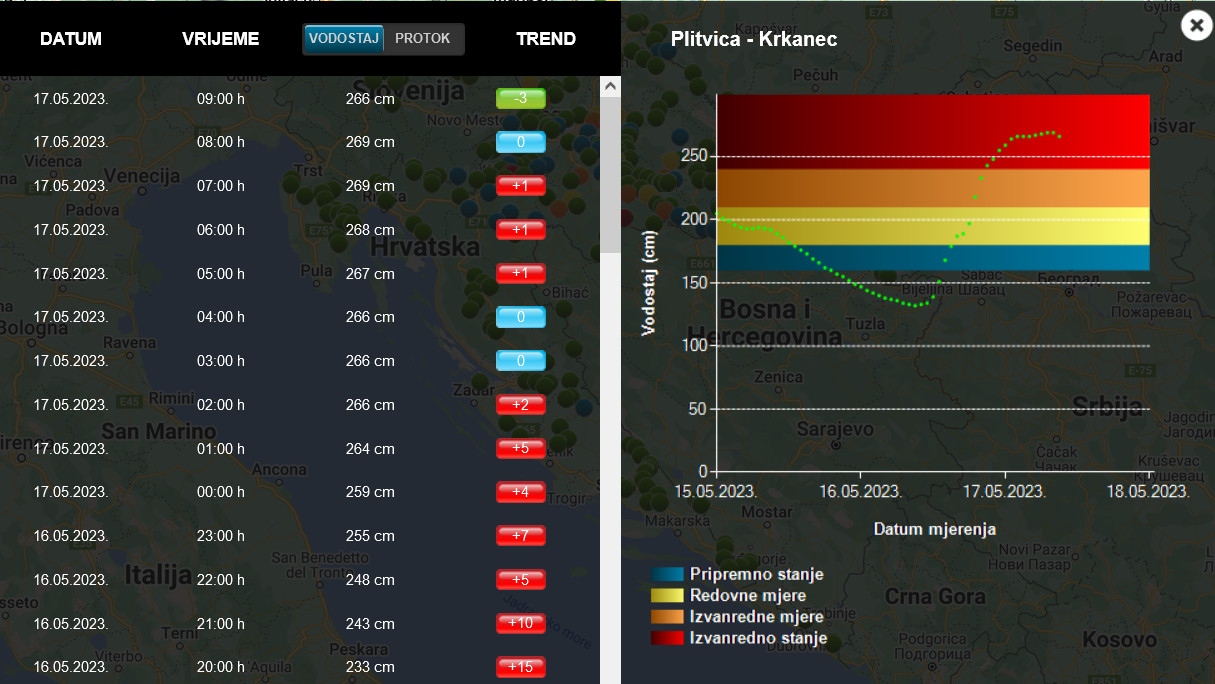 2023-05-17_at_09-10-13_Hrvatske_vode_-_Vodostaji.jpg