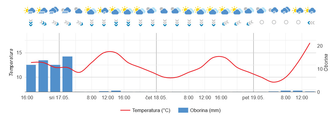 DHMZ_-_Drzavni_hidrometeoroloski_zavod_prognoza_16052023.jpg