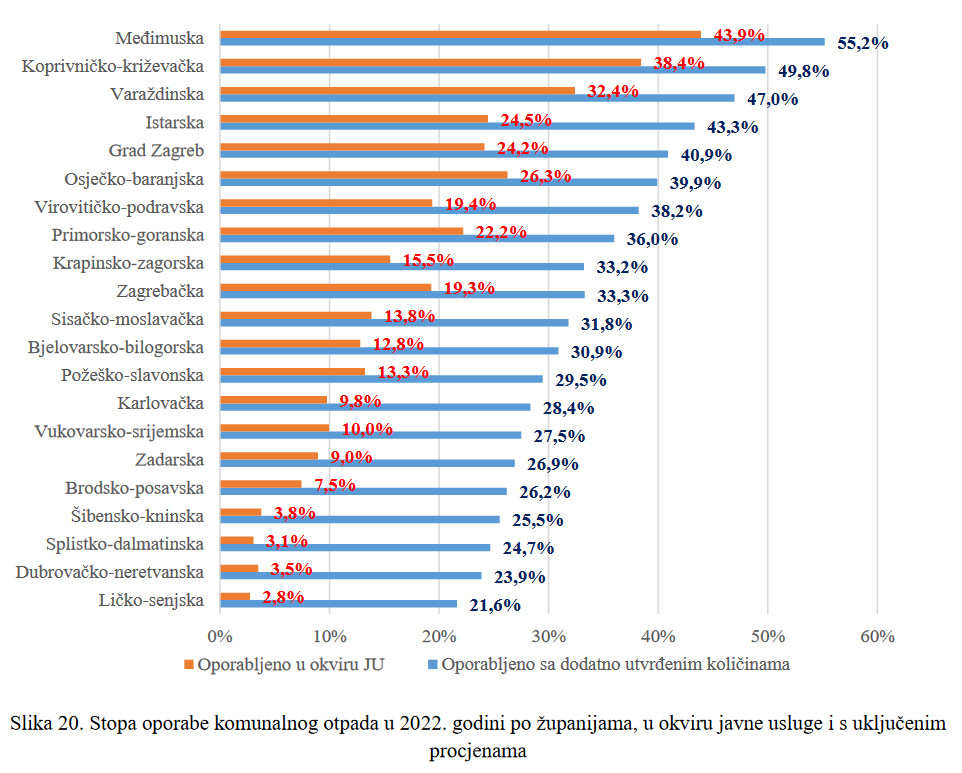 Izvjesce_o_komunalnom_otpadu_za_2020_-_OTP_Izvjesce_o_komunalnom_otpadu_za_2022_-_stopa_odvajanja.jpg