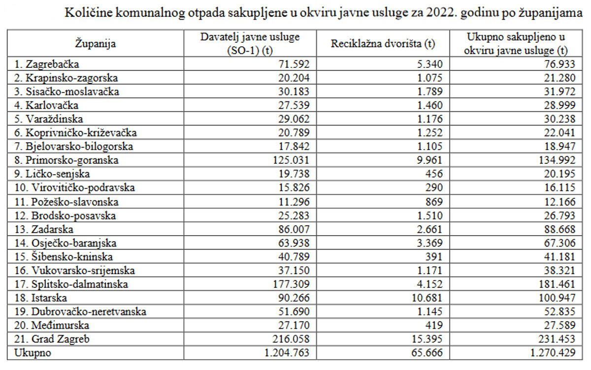 Izvjesce_o_komunalnom_otpadu_za_2020_-_kolicine_otpada.jpg