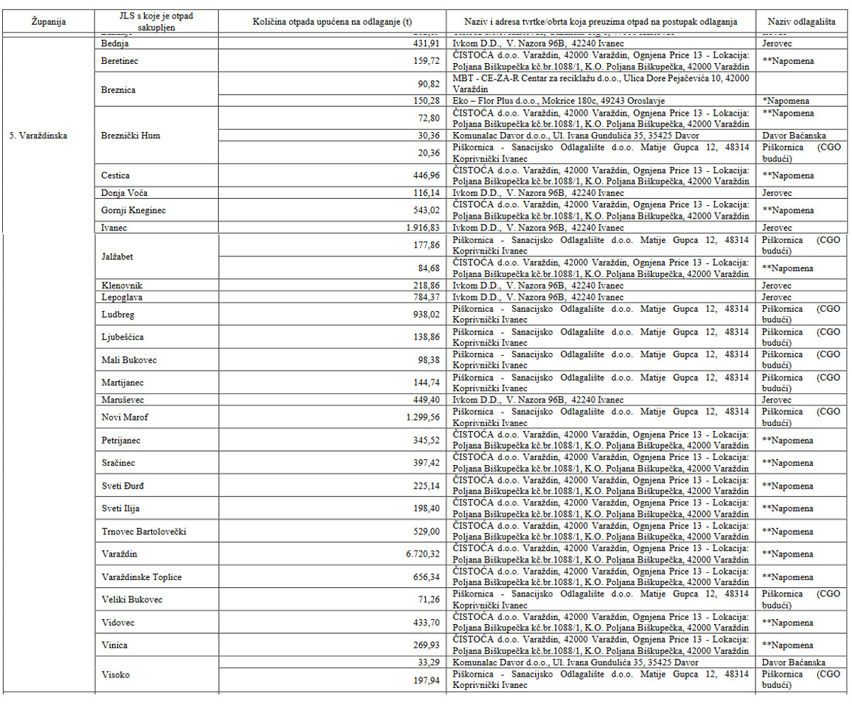 Izvjesce_o_komunalnom_otpadu_za_2020_-_odlagalista_varazdinska_zupanija_gradovi_i_opcine.jpg