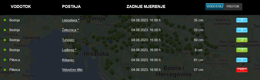 Screenshot_2023-08-04_at_16-43-22_Hrvatske_vode_-_Vodostaji_Plitvica_Bednja.jpg