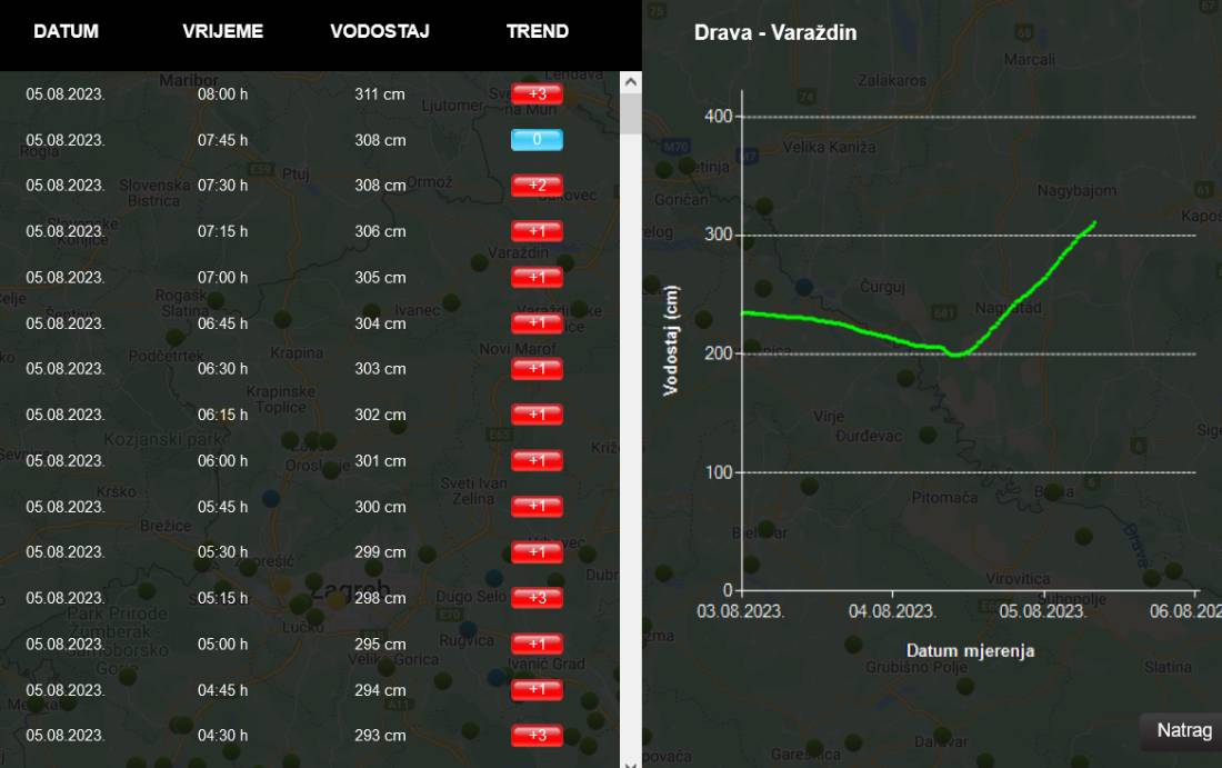 Screenshot_2023-08-05_at_09-10-30_Hrvatske_vode_-_Vodostaji.jpg