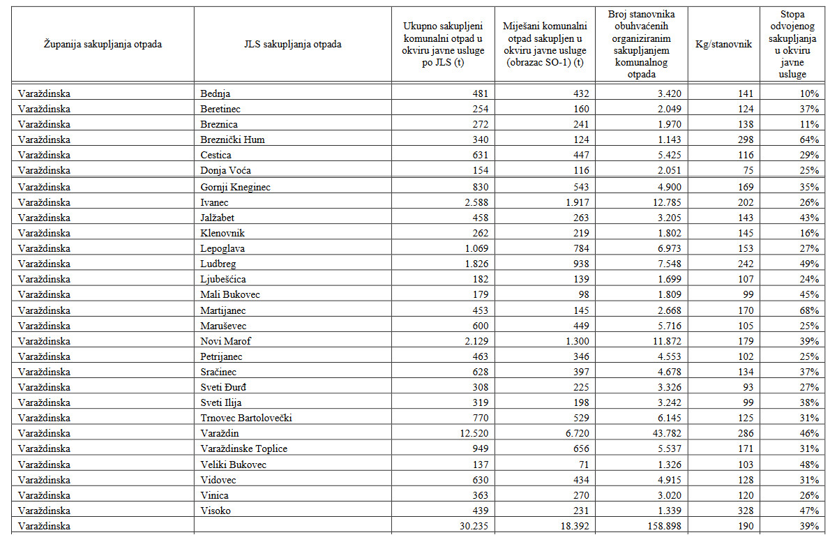 mingor_Izvjesce_o_komunalnom_otpadu_za_2020_-_OTP_Izvjesce_o_komunalnom_otpadu_za_2022_godinu_varazdinska_zupanija_gradovi_i_opcine.jpg