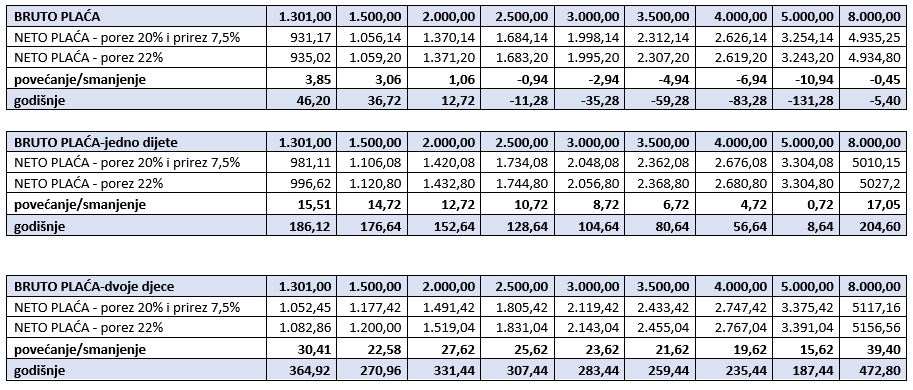 3_Izracun_placa_u_Varazdinu_po_novim_poreznim_stopama_17102023.jpg