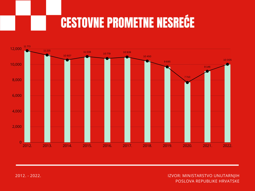 Cestovne_prometne_nesrece_20112023_1.jpg