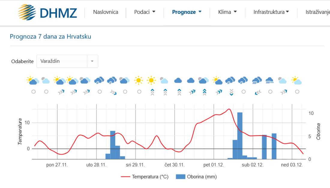 Screenshot_2023-11-26_at_14-13-57_DHMZ_-_Drzavni_hidrometeoroloski_zavod.jpg