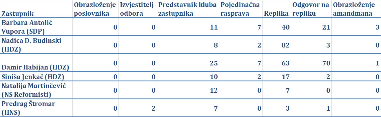 Aktivnost_saborskih_zastupnika_3.jpg