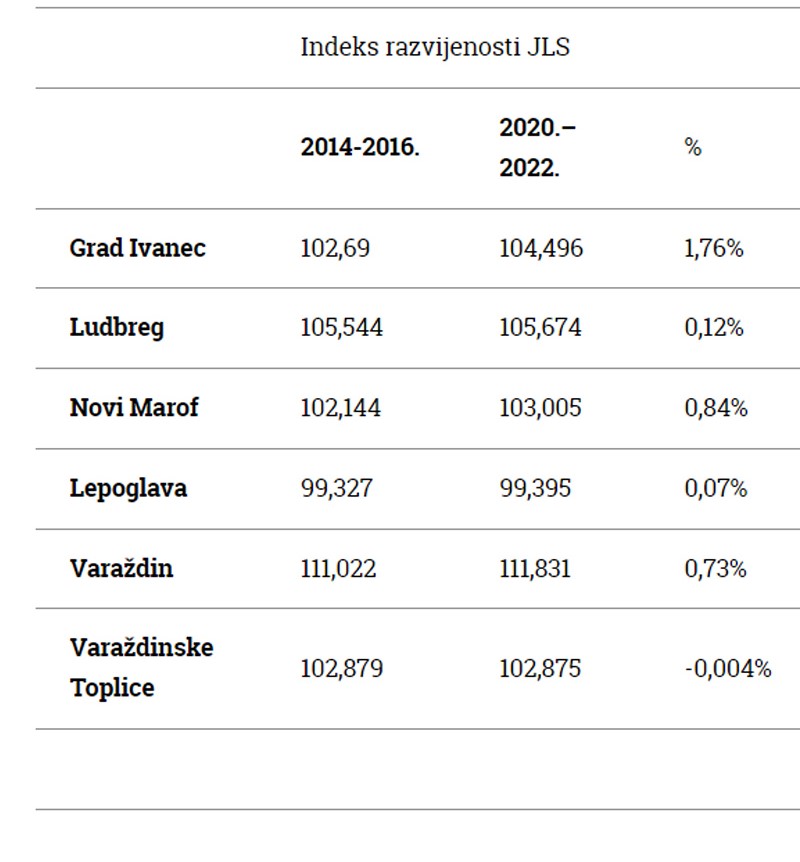 Ivanec_indeks_razvijenosti_1.jpg