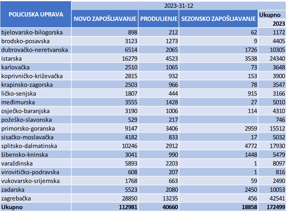 MUP_dozvole_za_boravak_i_rad_31122023.jpg