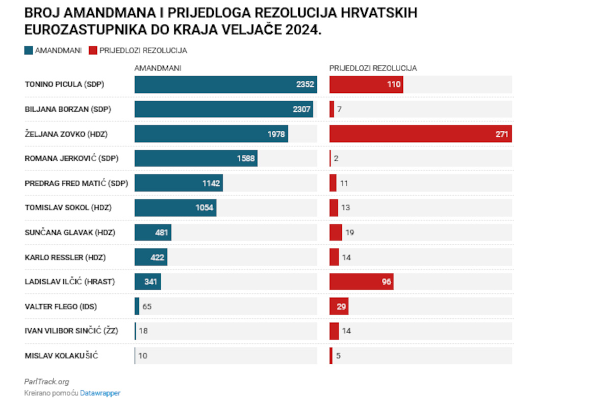 Kolakusic_i_Ilcic_su_najljeniji_medu_nasim_europarlamentarcima_1.jpg