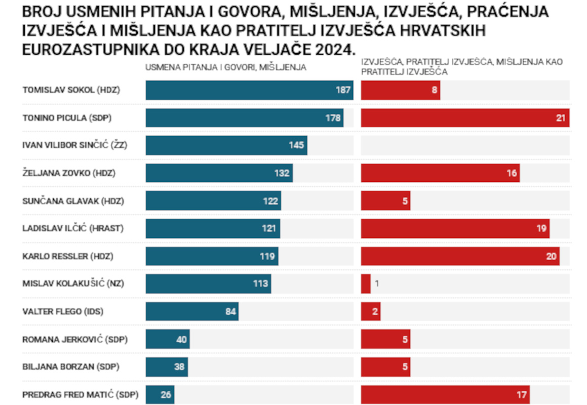 kolakusic_i_Ilcic_su_najljeniji_medu_nasim_europarlamentarcima_2.jpg