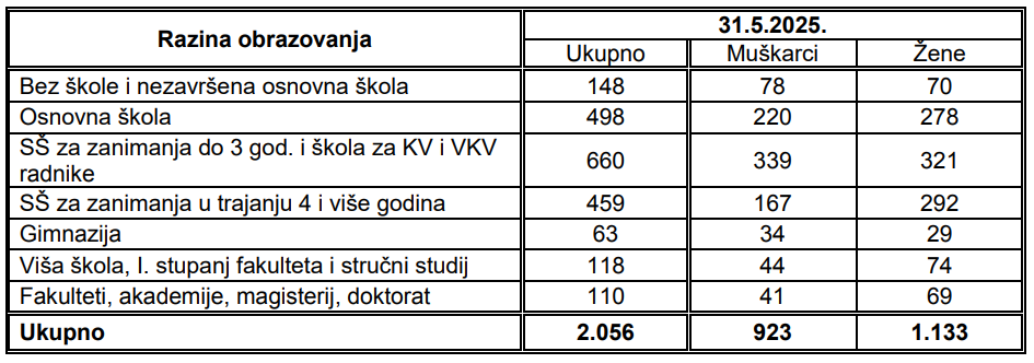 HZZ_Slika_2.png