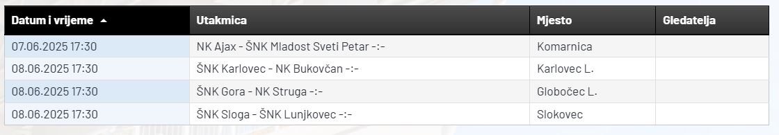 Treca_liga_Ludbreg.JPG