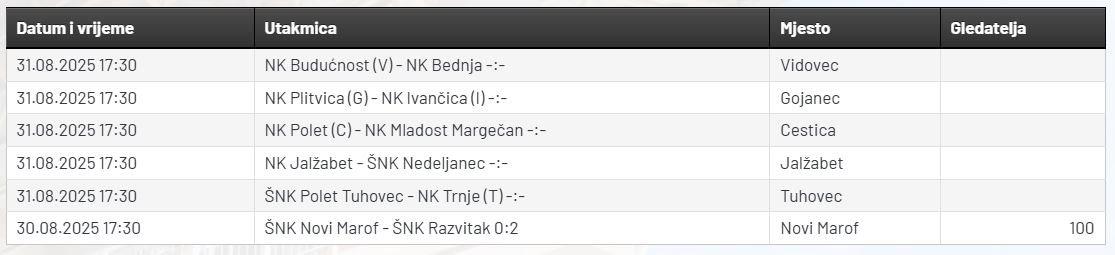 Elitna_liga_parovi.JPG