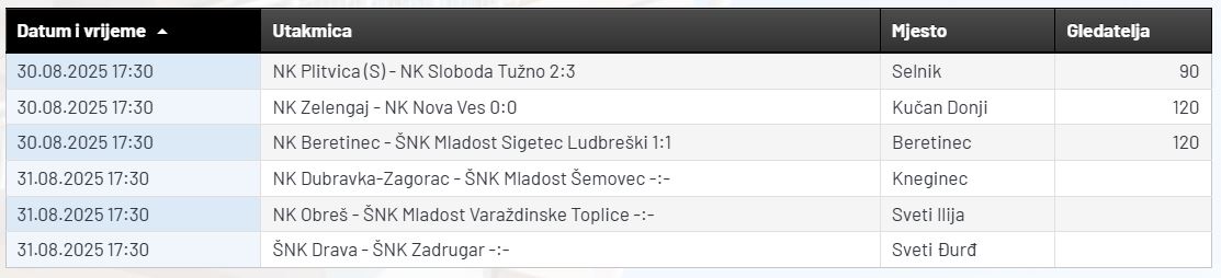 Prva_ZNL_parovi_nedjelja.JPG