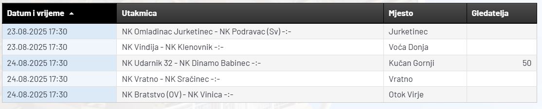 Treca_ZNL_Varazdin.JPG