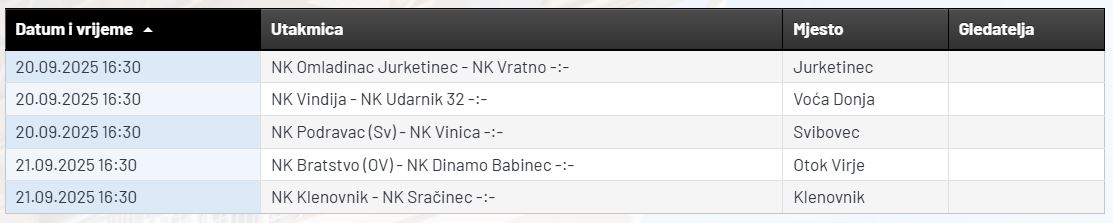 Treca_ZNL_peto_kolo.JPG