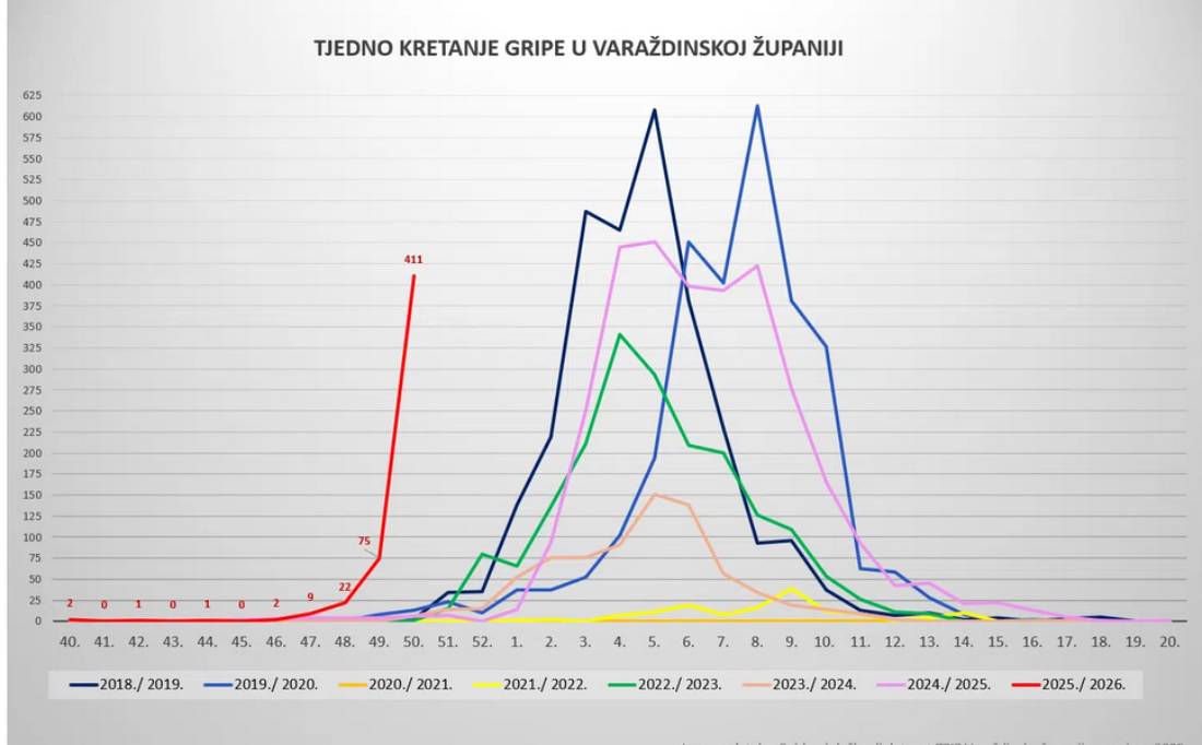 tjedno_kretanje_gripe_u_varazdinskoj_zupaniji.jpg