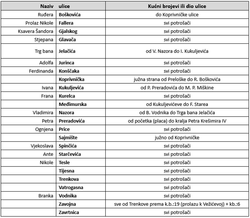 PREKID_ISPORUKE_PLINA_-_Varazdin_-_02062026.jpg